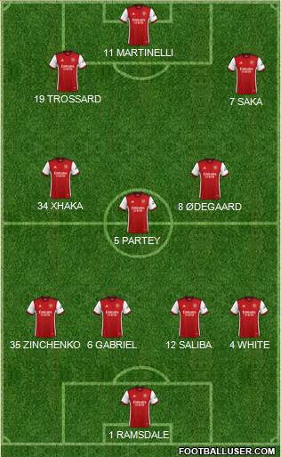 Arsenal 4-3-3 football formation