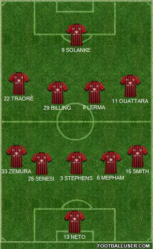 AFC Bournemouth 5-4-1 football formation