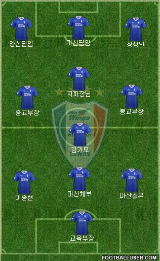 Suwon Samsung Blue Wings 4-3-3 football formation