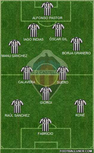 C.D. Castellón S.A.D. Formation 2023