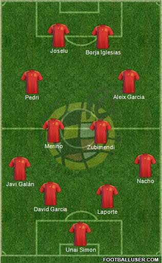Spain Formation 2023
