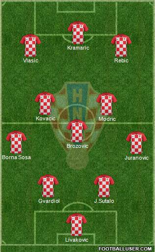 Croatia Formation 2023
