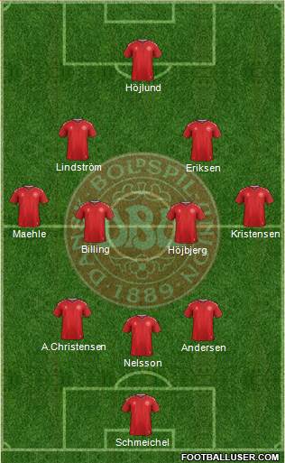 Denmark Formation 2023