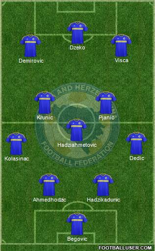 Bosnia and Herzegovina 4-1-2-3 football formation