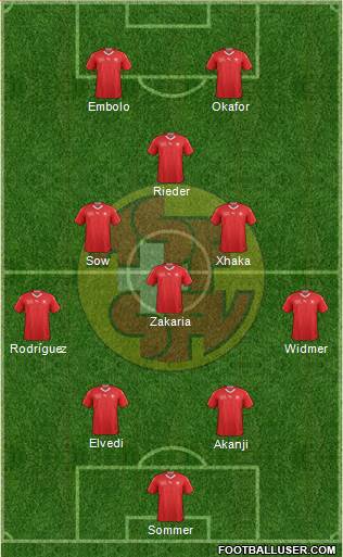 Switzerland Formation 2023