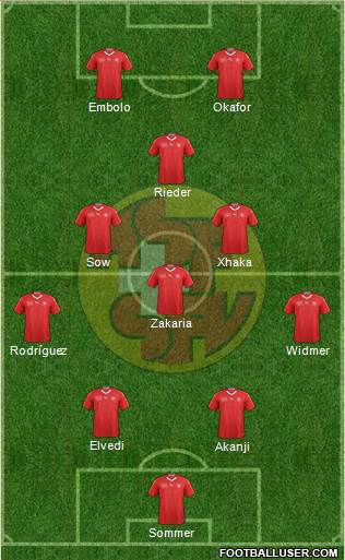 Switzerland football formation