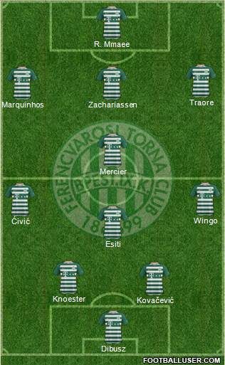 Ferencvárosi Torna Club Formation 2023