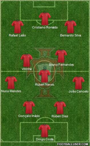 Portugal 4-1-2-3 football formation