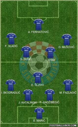 NK Siroki Brijeg Formation 2023