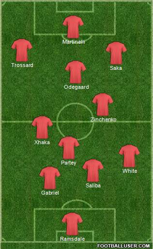 Fifa Team football formation