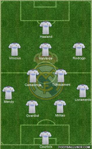 Real Madrid C.F. Formation 2023