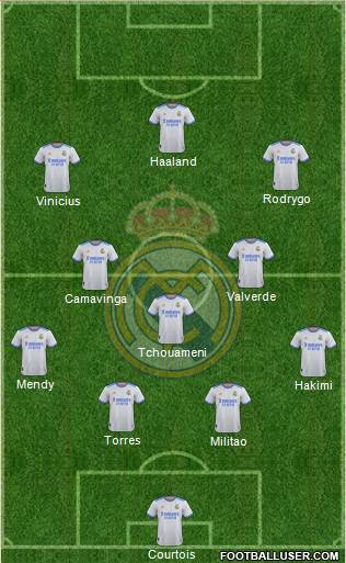 Real Madrid C.F. Formation 2023