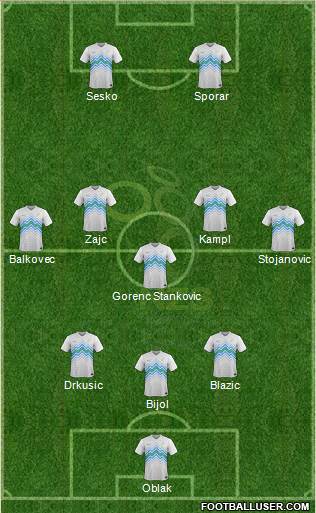 Slovenia 3-5-2 football formation