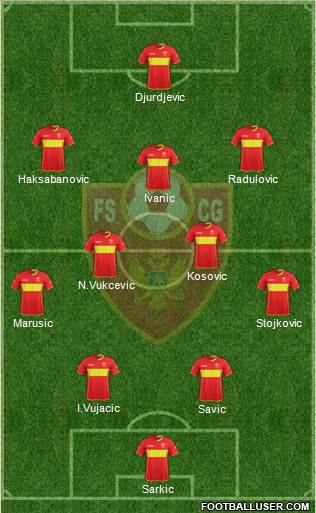 Montenegro Formation 2023