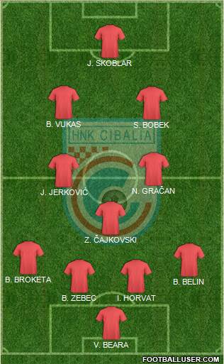 HNK Cibalia Formation 2023