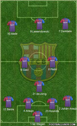F.C. Barcelona Formation 2023