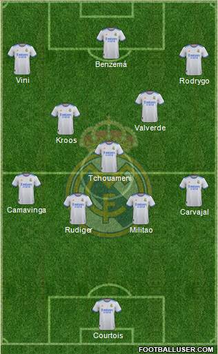 Real Madrid C.F. Formation 2023