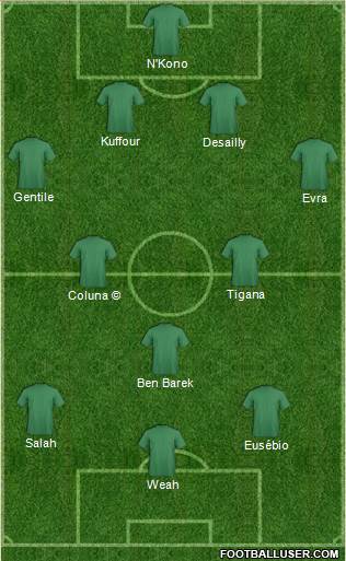 Championship Manager Team football formation