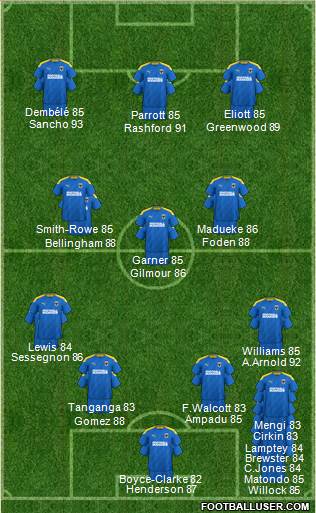 AFC Wimbledon Formation 2023