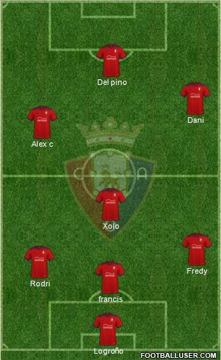 C. At. Osasuna Formation 2023