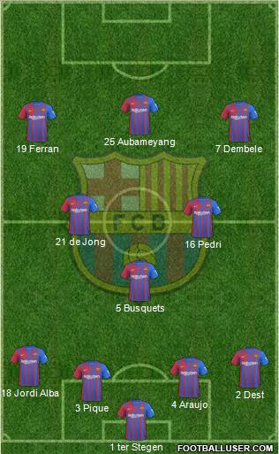 F.C. Barcelona Formation 2023