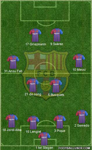 F.C. Barcelona Formation 2023