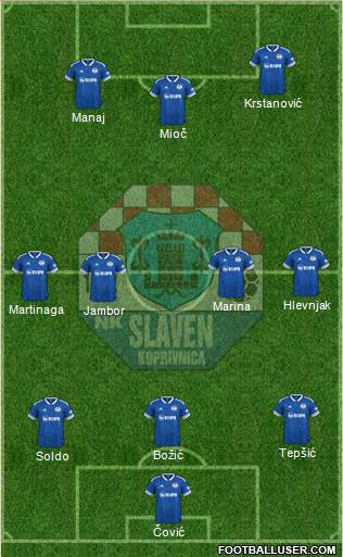 NK Slaven Belupo Formation 2023