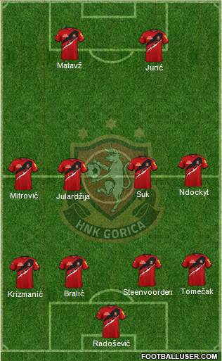 HNK Gorica Formation 2023
