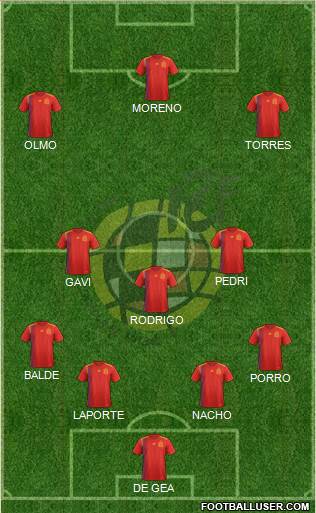 Spain Formation 2023