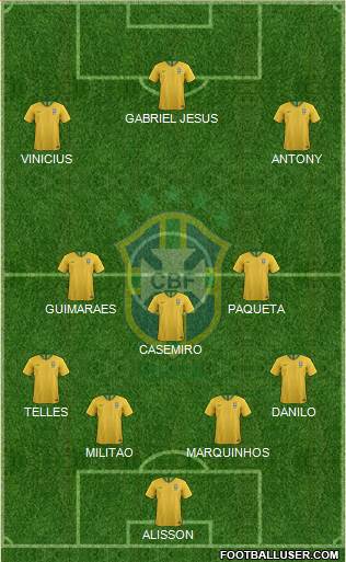 Brazil Formation 2023