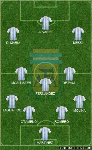 Argentina Formation 2023