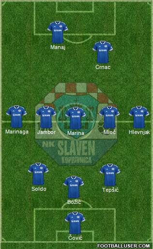 NK Slaven Belupo Formation 2023
