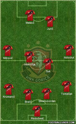 HNK Gorica Formation 2023