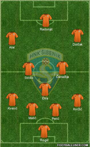 HNK Sibenik Formation 2023
