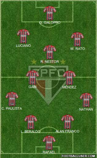 São Paulo FC Formation 2023