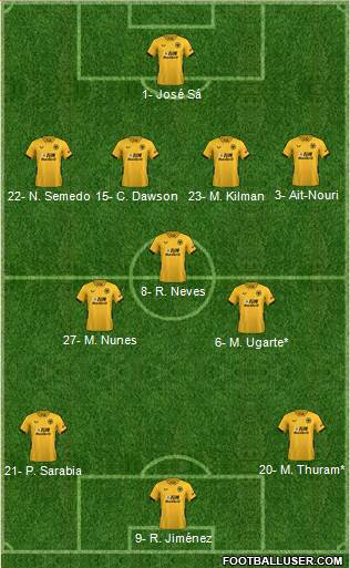 Wolverhampton Wanderers 4-3-3 football formation