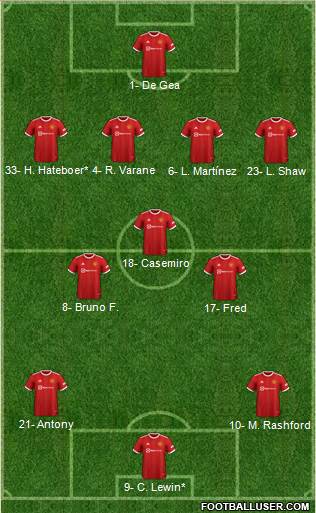 Manchester United Formation 2023