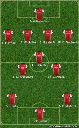 Arsenal football formation