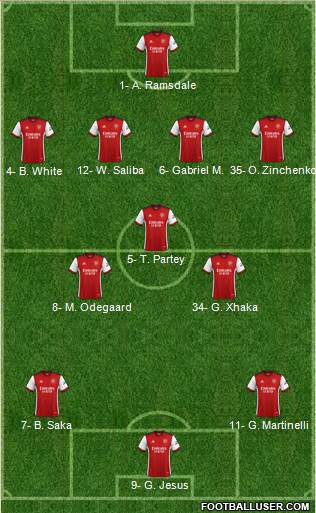 Arsenal 4-3-3 football formation