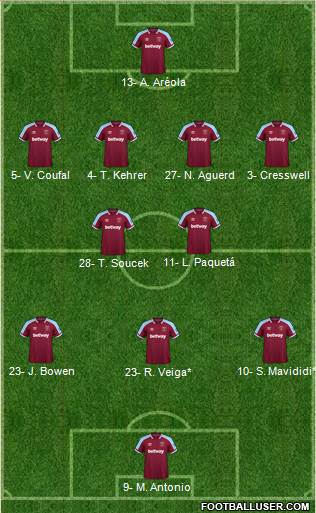 West Ham United Formation 2023