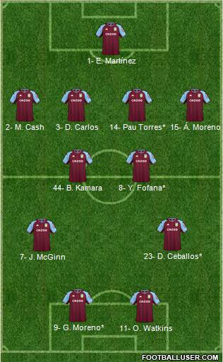 Aston Villa 4-4-2 football formation