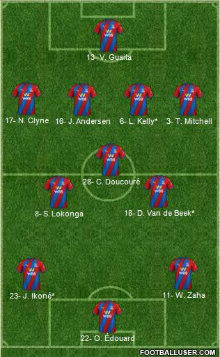 Crystal Palace Formation 2023