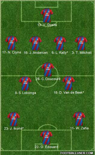 Crystal Palace 4-3-3 football formation