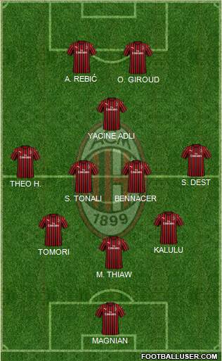 A.C. Milan Formation 2023