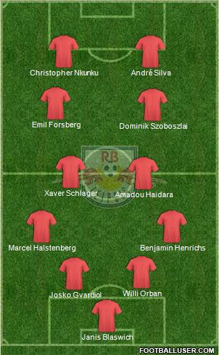 RasenBallsport Leipzig Formation 2023