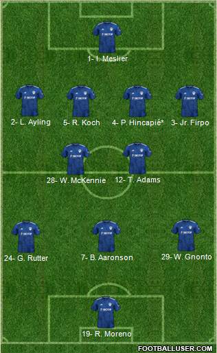 Leeds United 4-2-3-1 football formation