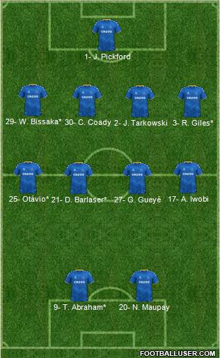 Everton Formation 2023