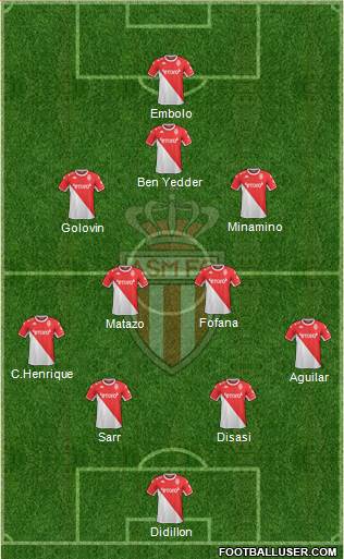 AS Monaco FC Formation 2023
