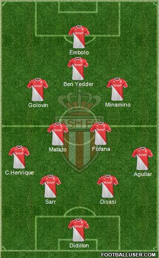 AS Monaco FC football formation