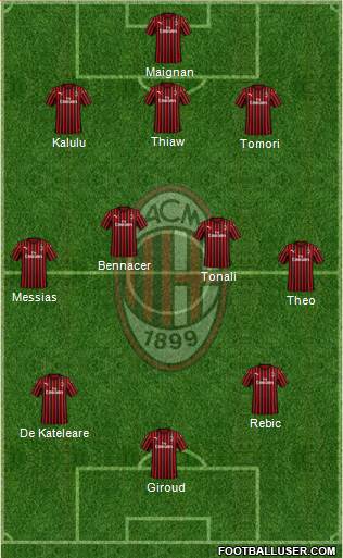 A.C. Milan Formation 2023